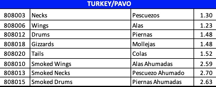 pavo